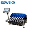 Customized 4/6/8/10-line Strip Multi-lane Checkweigher for Food Industry