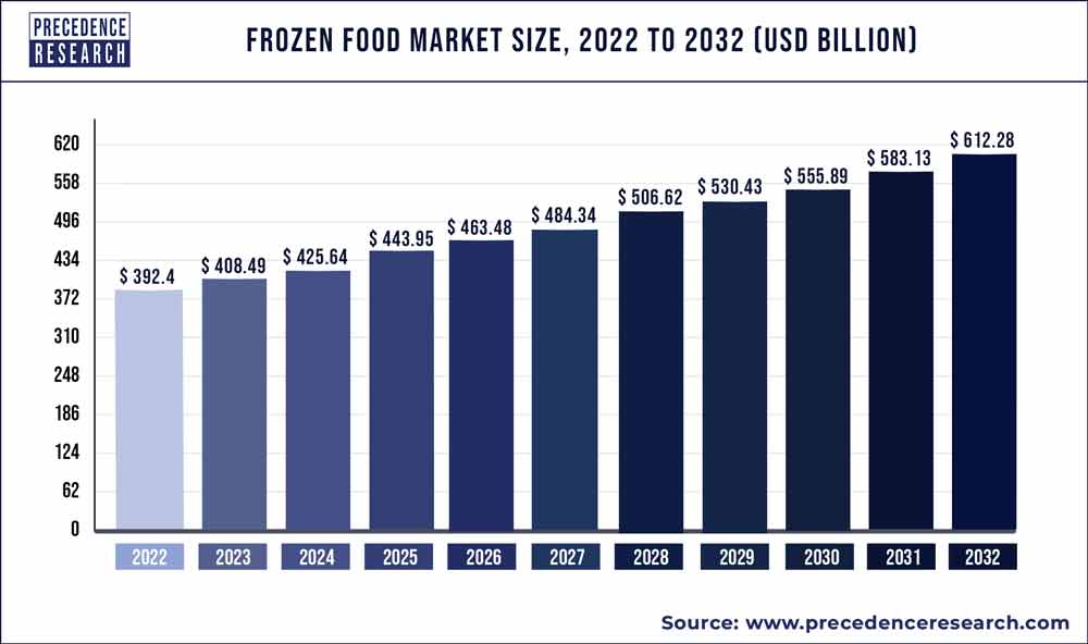 Frozen-Food-Market-Size-2021-to-2030.jpg