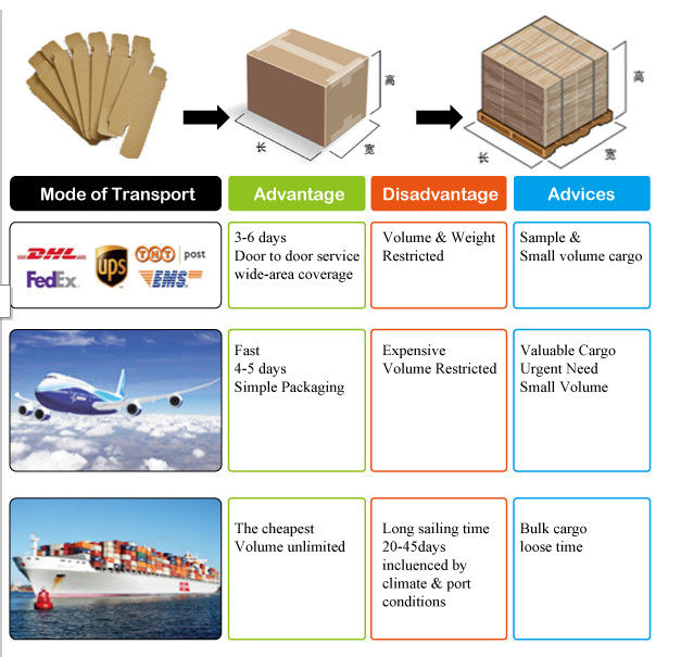 High Precision Square Long End Mill Bits , AlTiN Coating Metal Cutting Tools 3