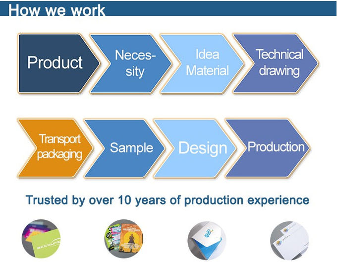 Fresa de extremo CNC revestida de TiAlN para fresas de extremo de máquina, 75 mm - 150 mm de longitud 2
