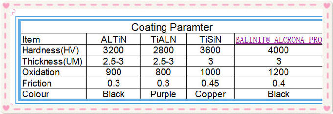 Cortador del molino de extremo del carburo de las máquinas-herramienta que muele con la tolerancia 0 del tamaño de grano H6 de 0,5 - 0,6 UM
