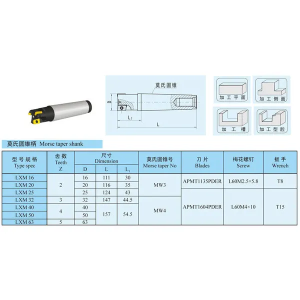 Fresa intercambiable de vástago de corte plano para fresado de ranuras en T, 12 mm - 28 mm de diámetro
