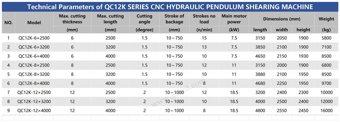 QC12K hydraulic CNC swing beam shears data sheet.jpg