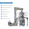 Máquina empacadora de bolsas de sellado, llenado y formación vertical de peso para refrigerios