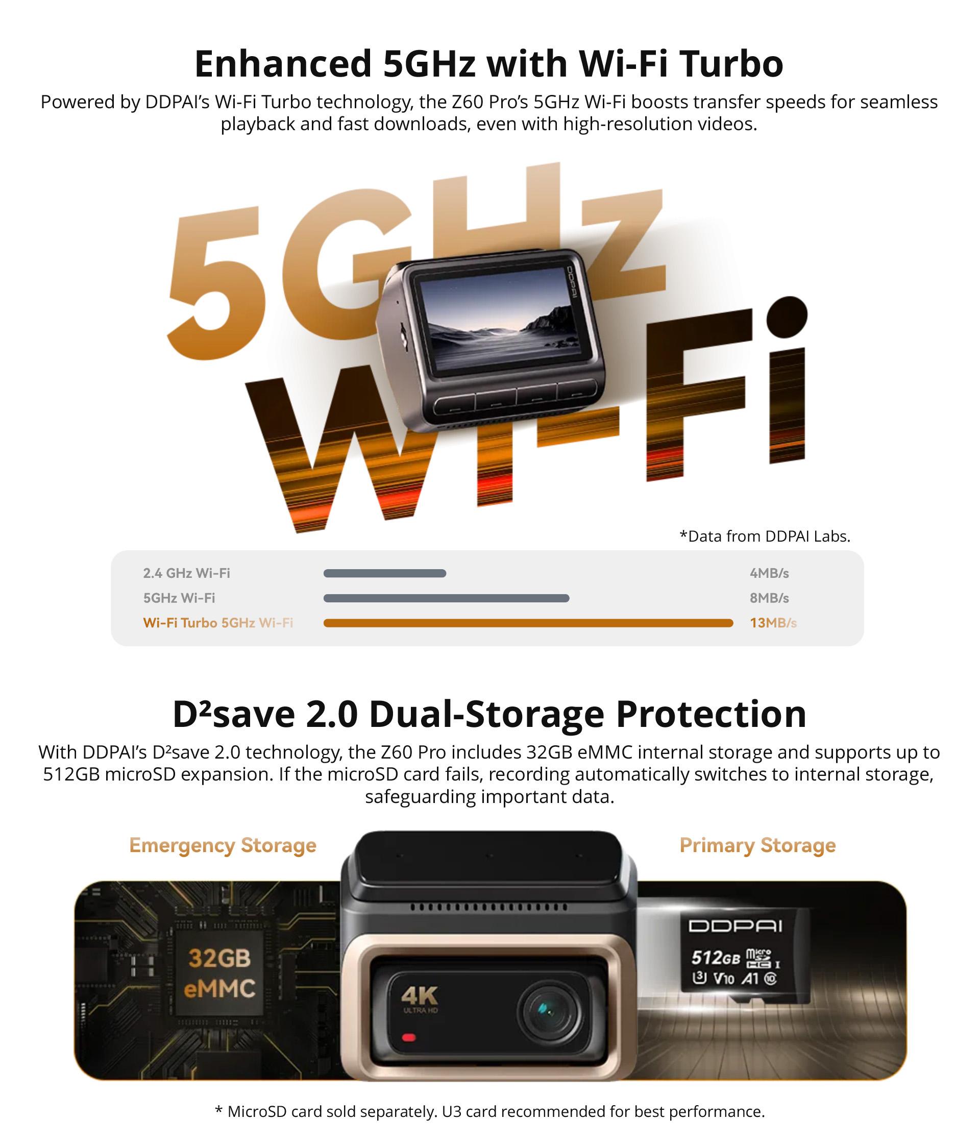 ddapi z60 pro 2ch-4