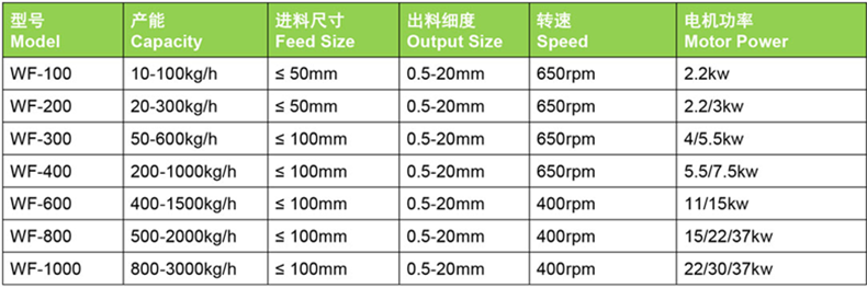 1789461369667766.png 粗碎参数.png