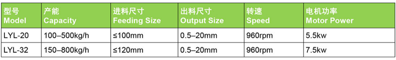 1789527245820528.png 立式粉碎机 参数.png