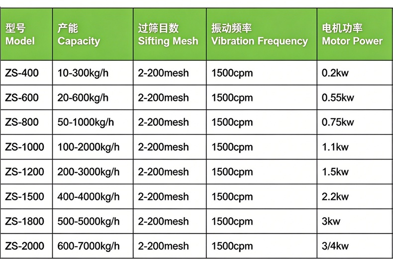 1790647208604517.jpg ZS 高效 参数.jpg