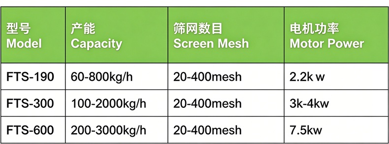 1790647804173087.jpg FTS 参数.jpg