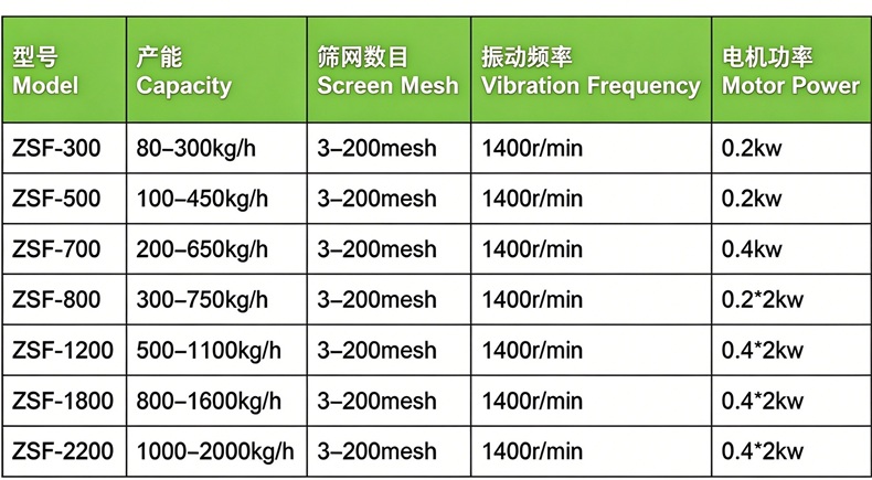1790648820425097.jpg ZSF 参数.jpg