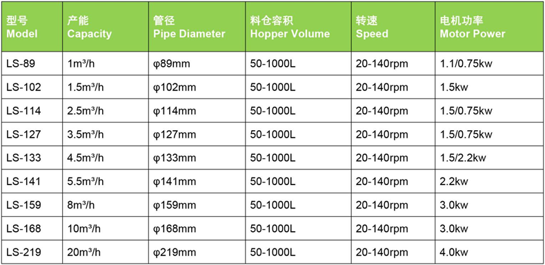 1791637897566536.png LS 螺杆 参数.png