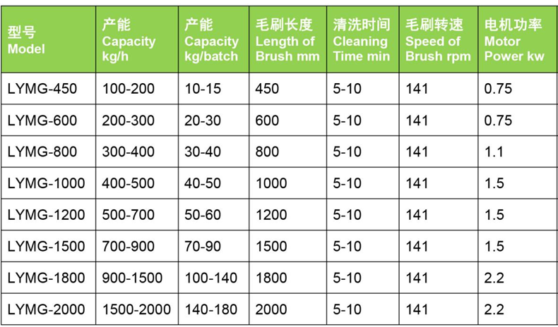 1792136356728069.png LYMG 参数.png