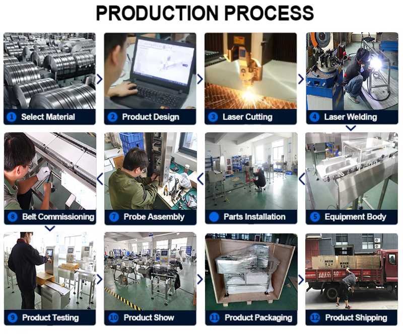 1774510031696797.jpg production process.jpg
