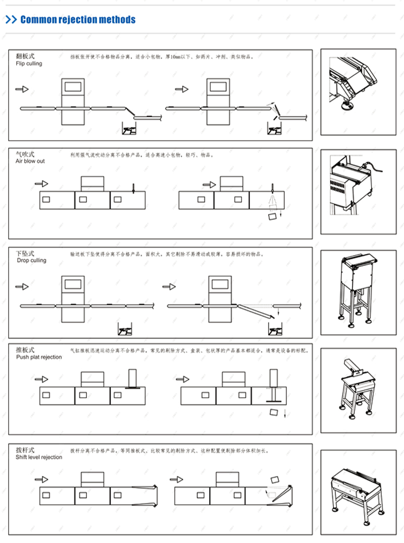 1778833914248107.jpg common rejection methods.jpg