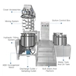 vacuum emulsifier homogenizer mixing equipment