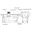 Meat Processing Industrial Conveyor Metal Detectors for Food Product Inspection