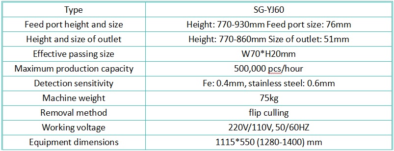 SG-YJ60 Ultra-Fast Tablets Capsule Granule Metal Detector for Pharma