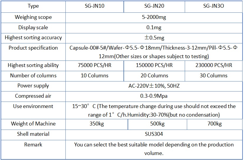 SG-JN20 Hard Gelatin/Soft Capsule Check Weigher Machine for Pharma Industry