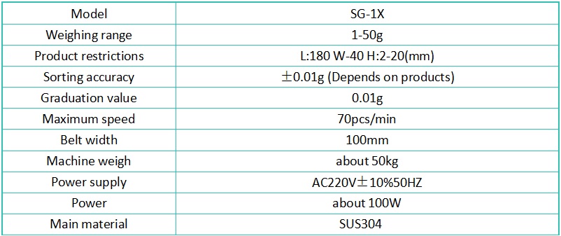 Check Weighing Machine