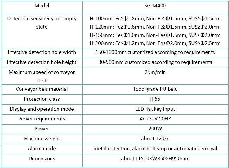 Food Grade Industrial Metal Detector