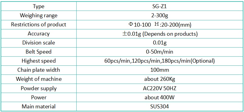 High Speed Samll Bottle Rotary Check Weigher for Aerosol