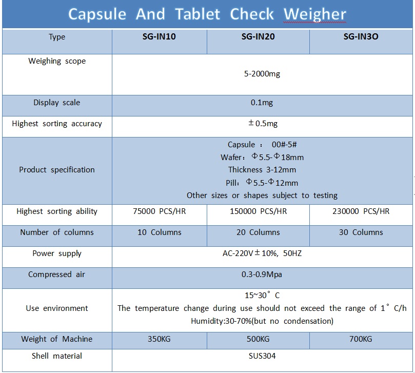 SG-JN10 Checkweigher for Pills Tablets Capsules