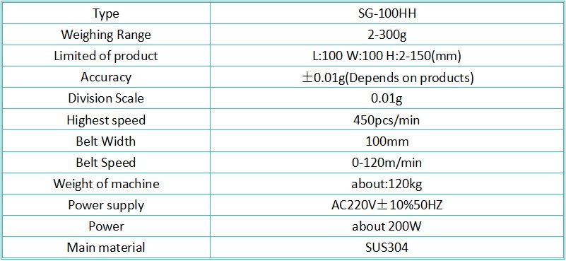 SG-100HH Customized Check Weigher for Various Bottled Product