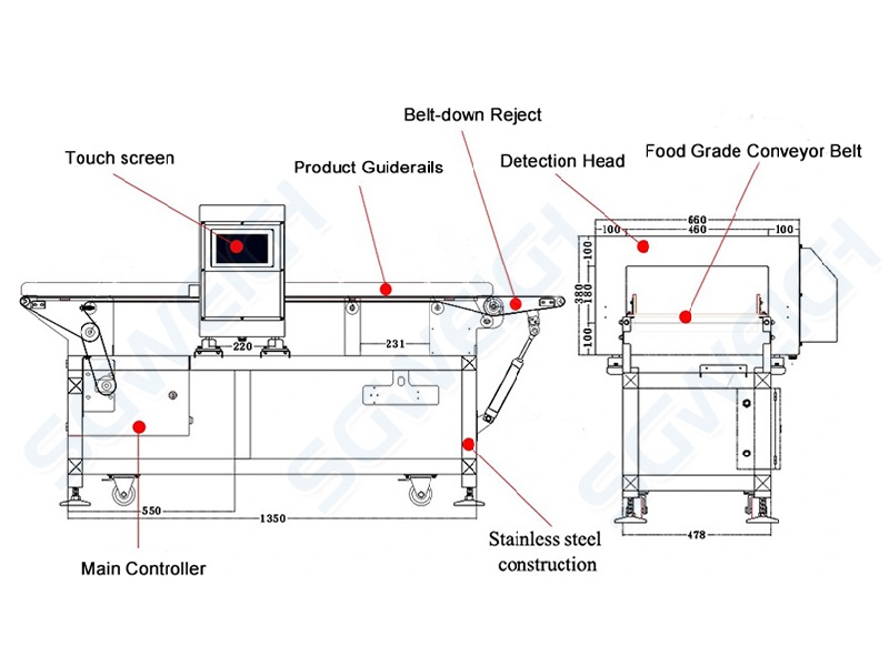 Aluminum Foil Packaged Food Metal Detector for Coffee Seasoning Packet | Metal Detection