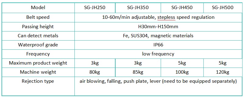 SG-JH350 Food Metal Detector for Energy Bars Packaged in Aluminum Foil