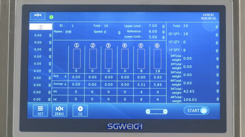 10-lane Checkweigher
