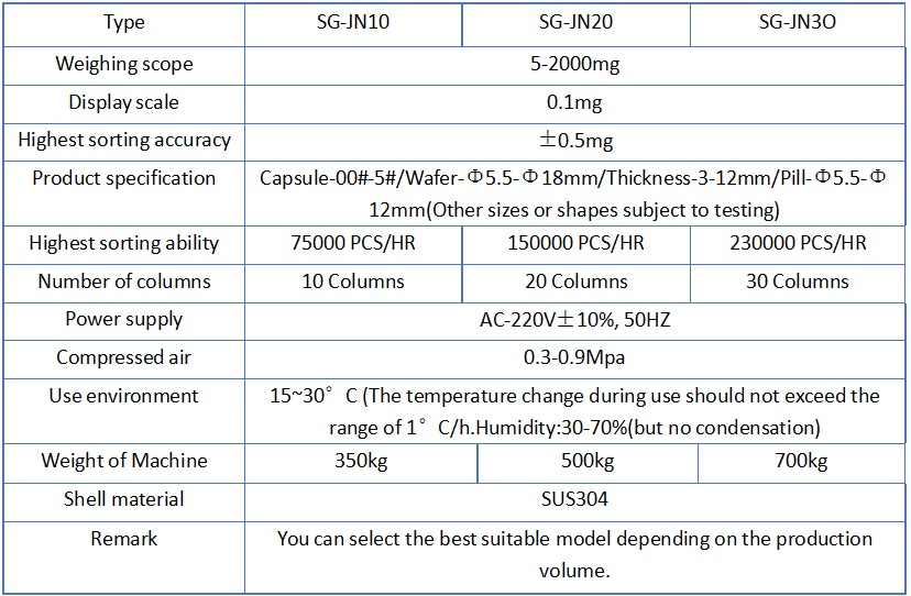 Capsule And Tablet Check Weigher