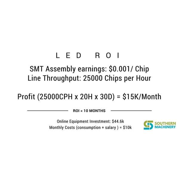 machine de sélection et de placement s-320 pour la fabrication de smt d'éclairage à led - partenaire d'usine smart ems