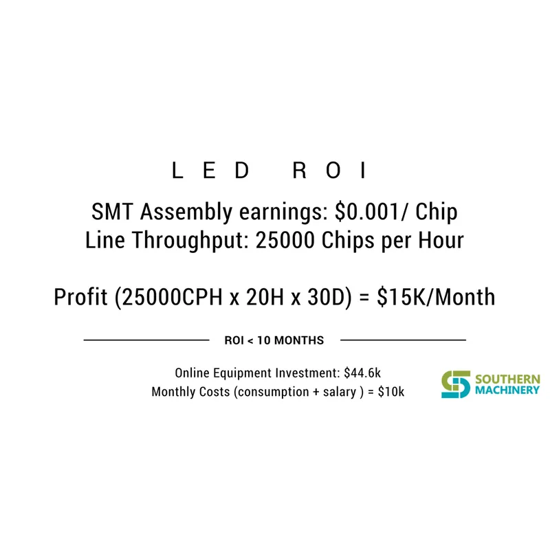 machine de sélection et de placement s-320 pour la fabrication de smt d'éclairage à led - partenaire d'usine smart ems
