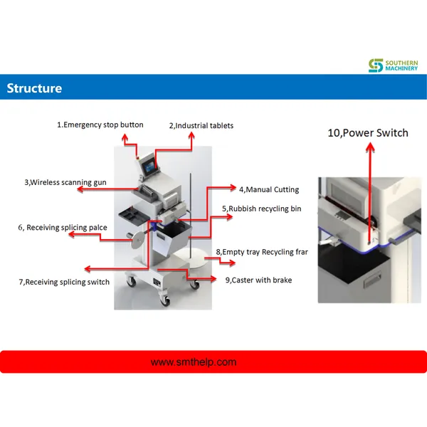machine de raccordement automatique smt (mes) - partenaire d'usine smart ems