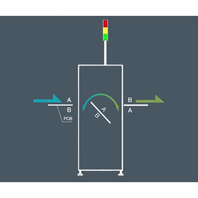 PCB Inverting conveyor User’s Manual for EMS – Smart EMS factory