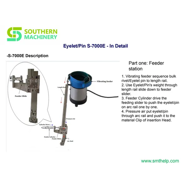 s-7000e مثقوب دبوس Inserter_presentation - شريك مصنع Smart EMS