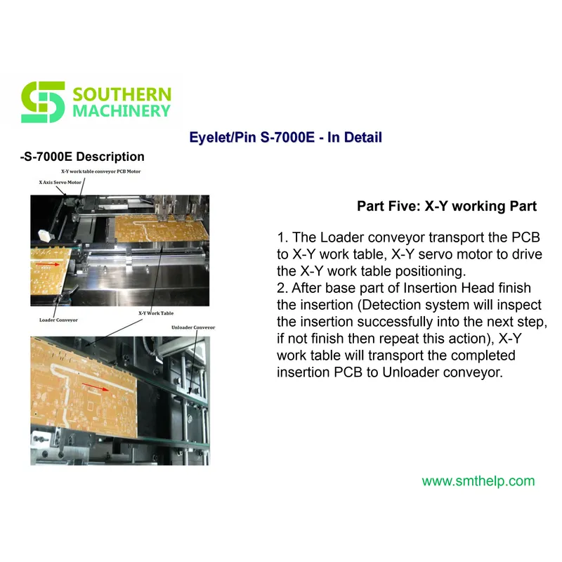 s-7000e مثقوب دبوس Inserter_presentation - شريك مصنع Smart EMS