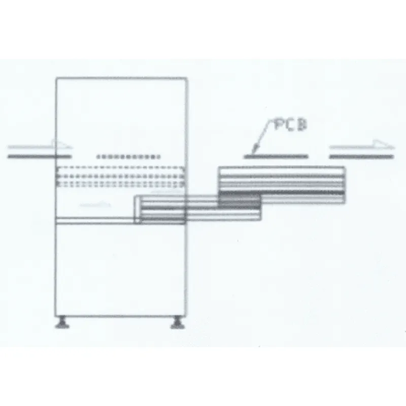 PCB Extend and Retract gate conveyor User’s Manual – Smart EMS factory