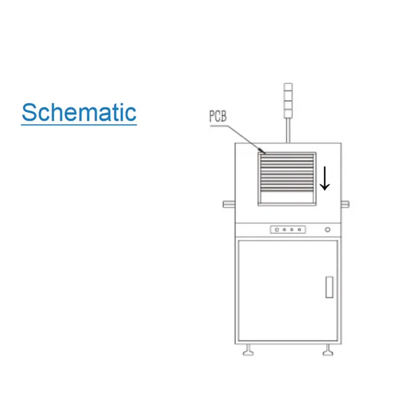 S-MLD350 Mini PCB Loader with small footprint – Smart factory partner