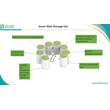 Smart Reel Storage Silo – Smart EMS factory partner