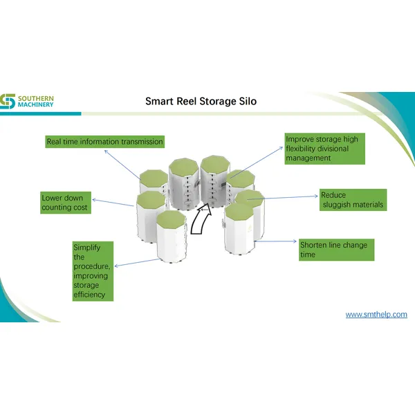 Smart Reel Storage Silo – Smart EMS factory partner