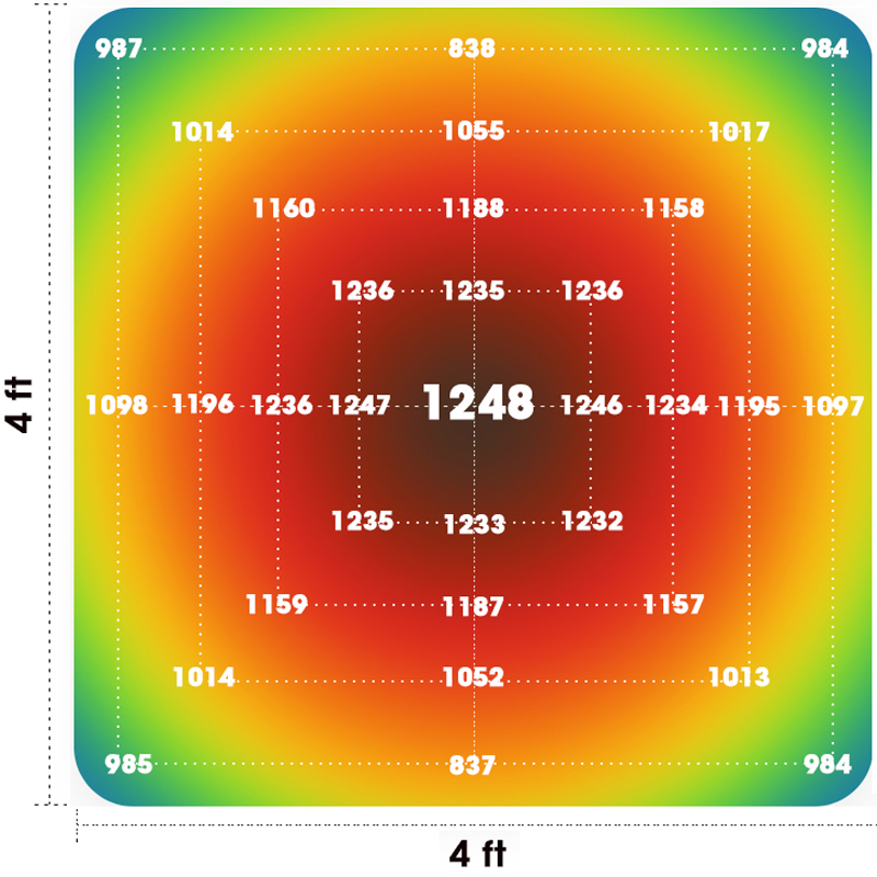 SunPlus-S1000-1000W-LED-Grow-Light-Bar-PPFD-90cm-36-inches.jpg