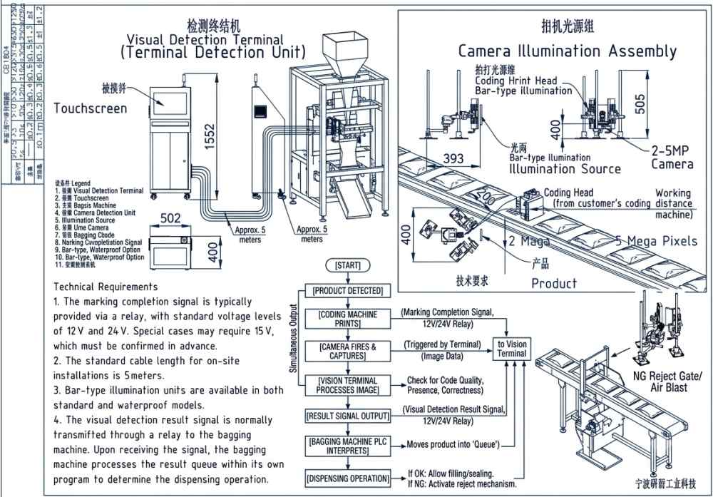 1783587706910829.jpg vision inspection instal on packing machine.jpg