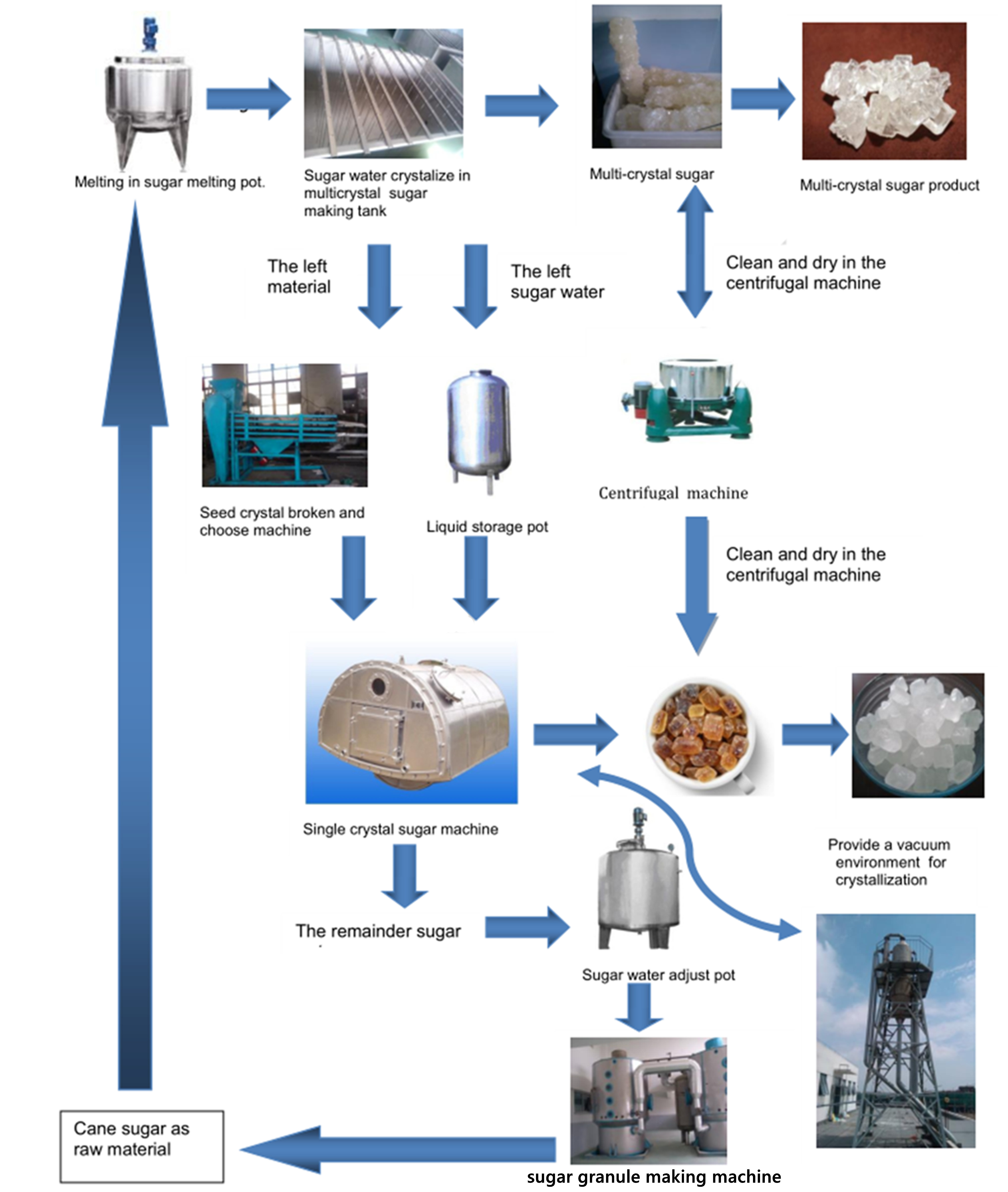 diagrama de flujo de procesamiento de dulces de cristal B.jpg