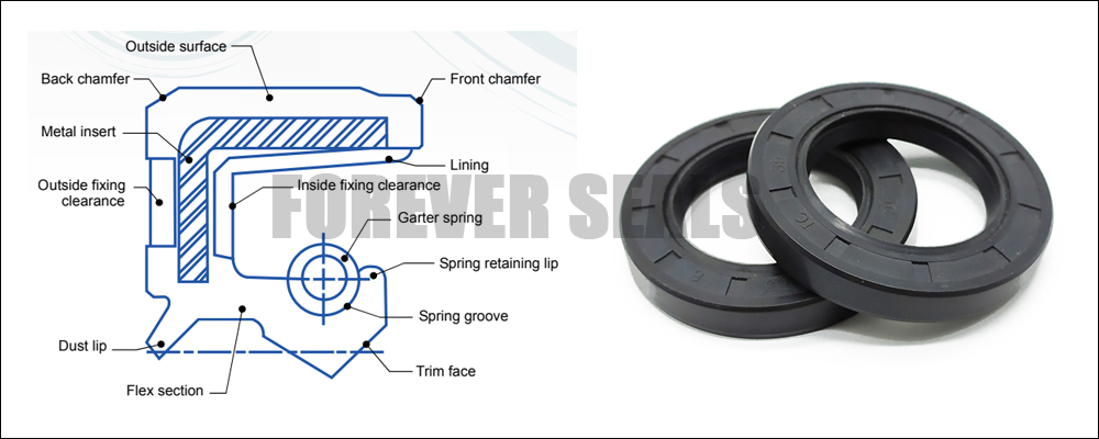 TC 20-28-6 Metric Oil / Dust Seal – 20mm X 28mm X 6mm – NQK Brand