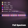 DC48V Separate 3 Channel 500x30mm LED Full Spectrum Grow Light Strips