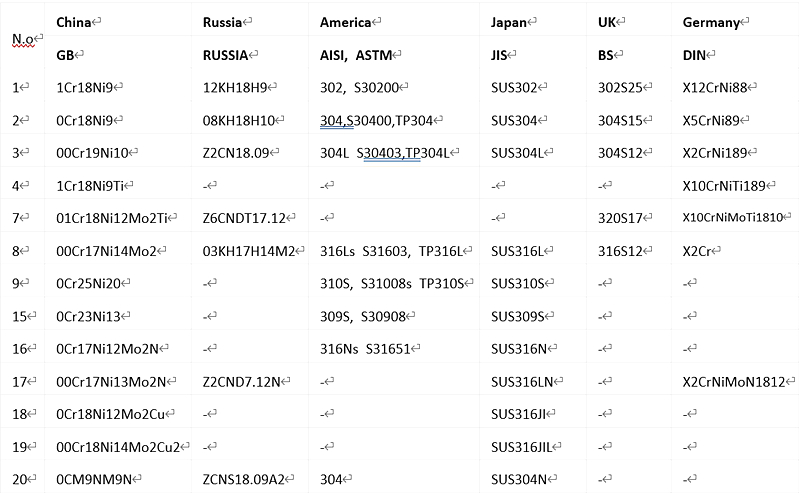 Stainless Spec Table.jpg