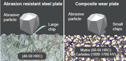 Comparative Wear Test.png