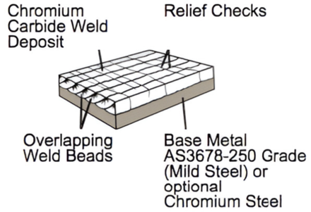 wear-plate structure(1).png