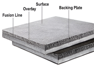 CFO Plate -详情页.png